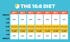 Read more about the article What is 18 6 Fasting Intermittent And It’s Benefits?